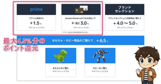 ブラックフライデー4.5%ポイントアップ