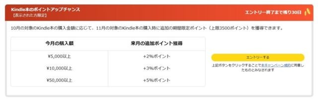 kindleポイントアップチャンス
