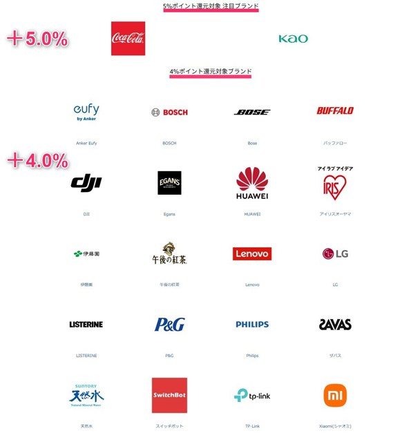 ポイントアップ対象ブランド