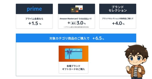 プライム感謝祭ポイント還元
