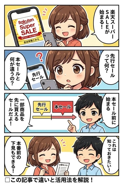 楽天スーパーSALE2026】先行セールはどう違う？お得な活用方法を紹介