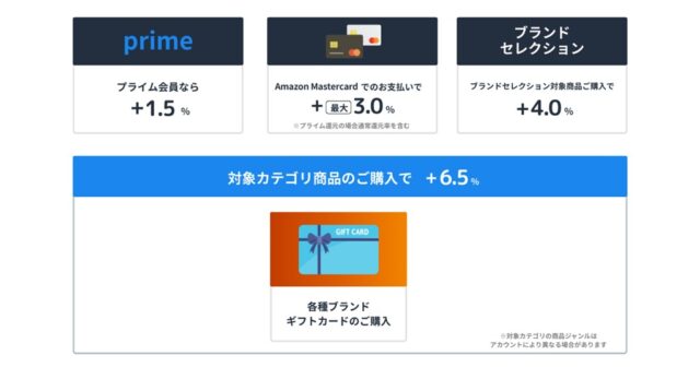 プライム感謝祭　ポイントアップ